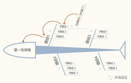 第一性原理-鼓腹星球