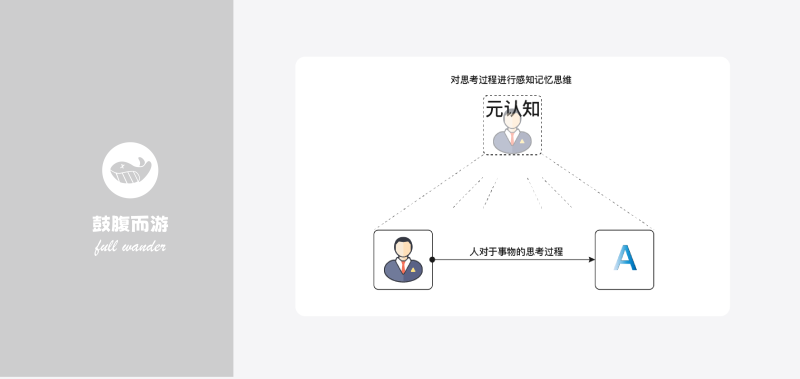 元认知心智模型-鼓腹星球
