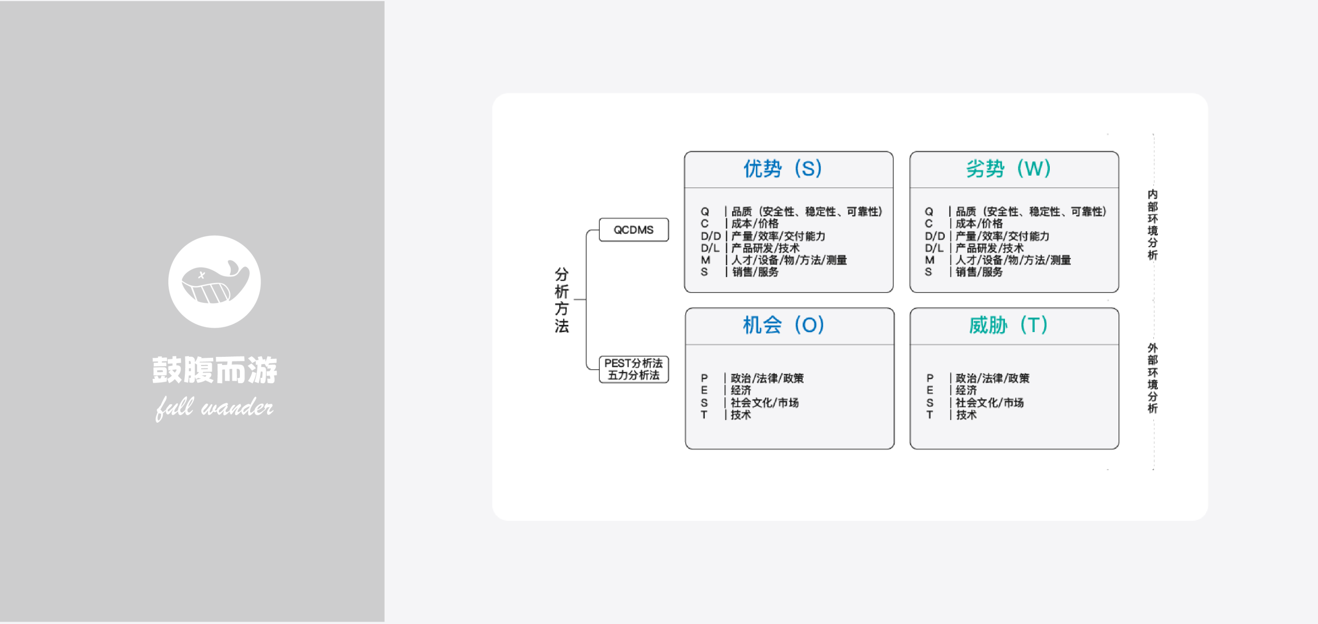 Swot分析心智模型-鼓腹星球