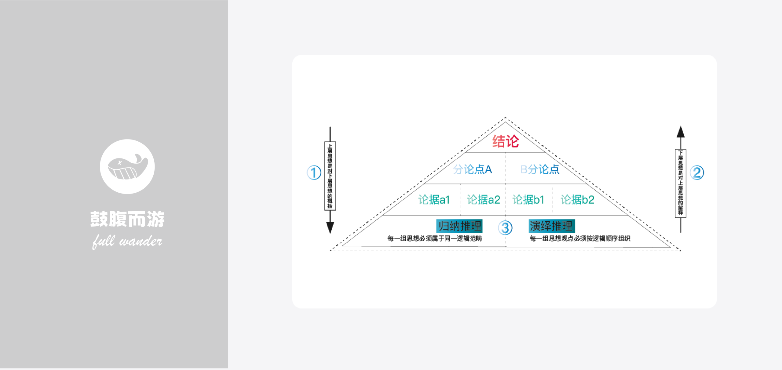 金字塔原理-鼓腹星球