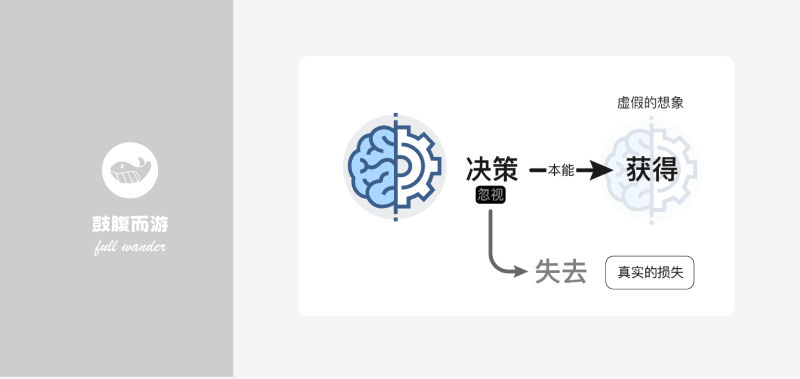 决策损失心智模型-鼓腹星球