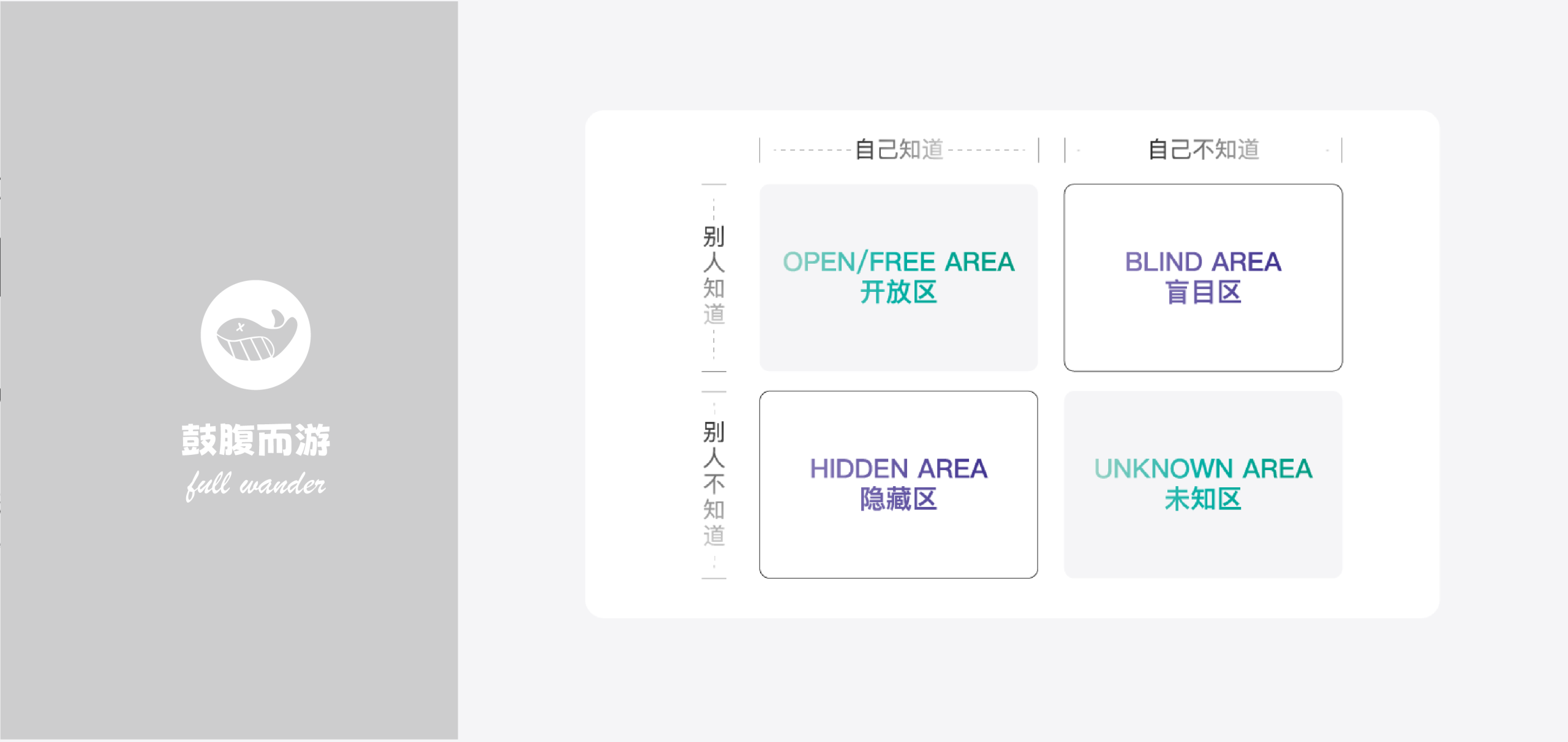 乔哈里视窗心智模型-鼓腹星球