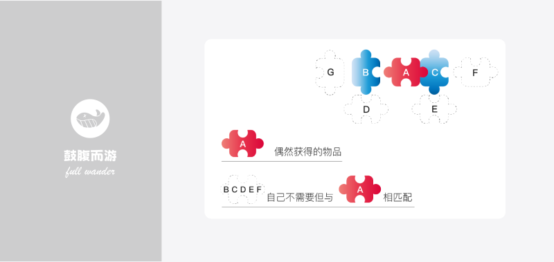 鸟笼效应心智模型-鼓腹星球