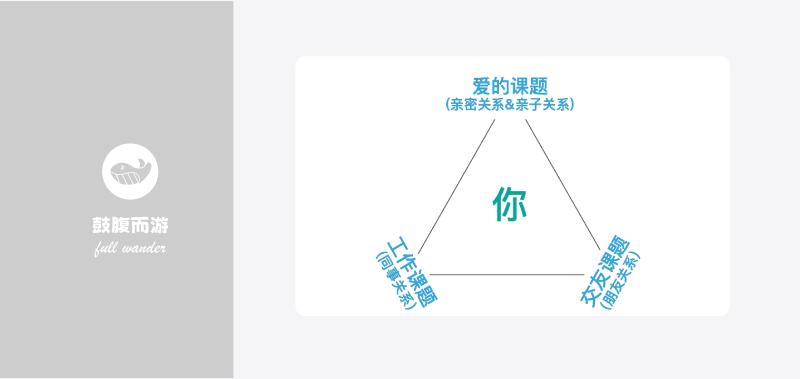 课题分离心智模型-鼓腹星球