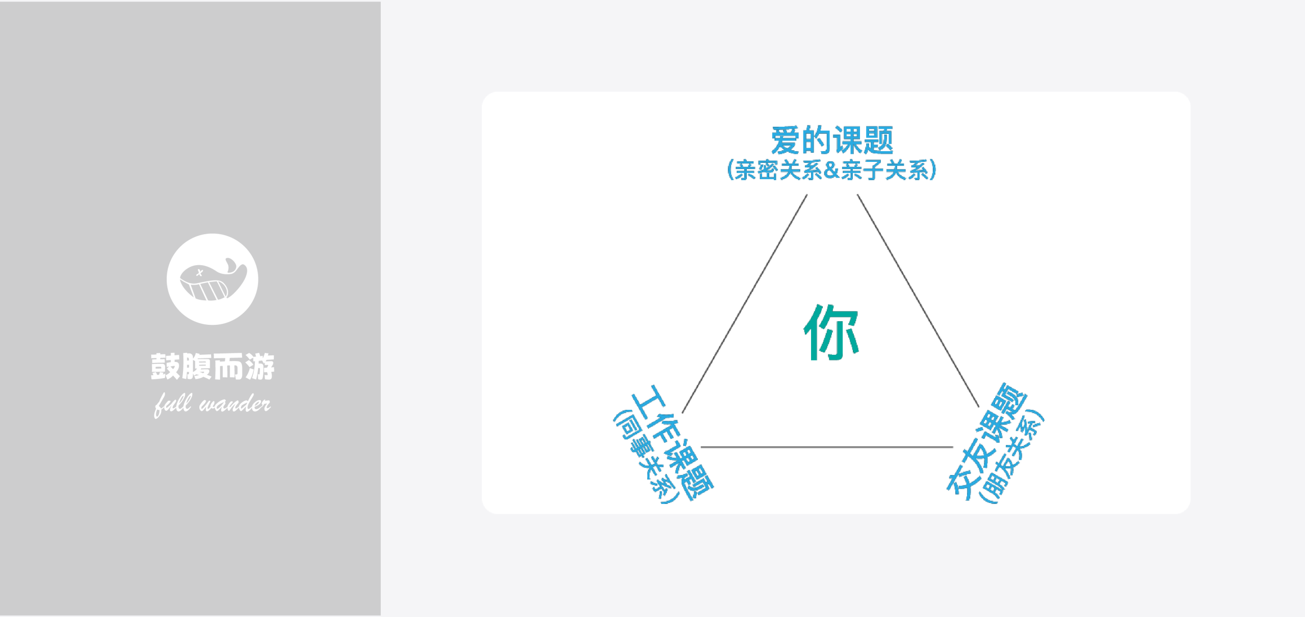 课题分离心智模型-鼓腹星球