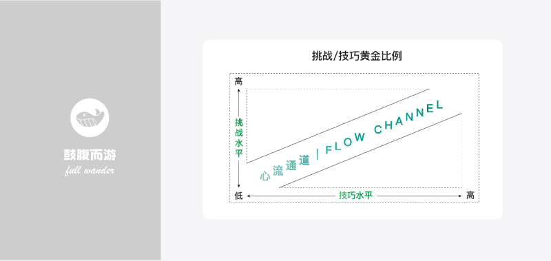 心流 FLOW心智模型-鼓腹星球
