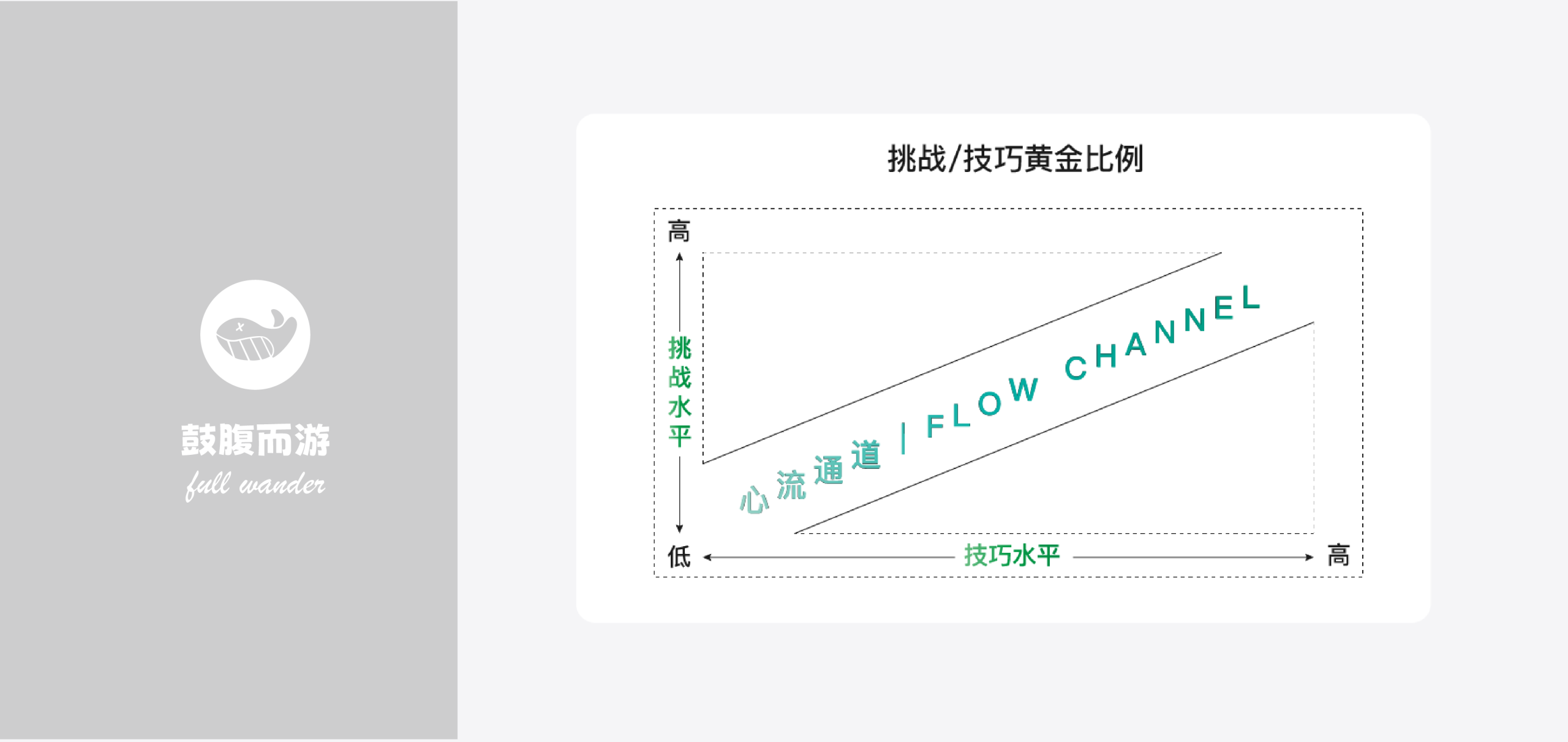 心流 FLOW心智模型-鼓腹星球