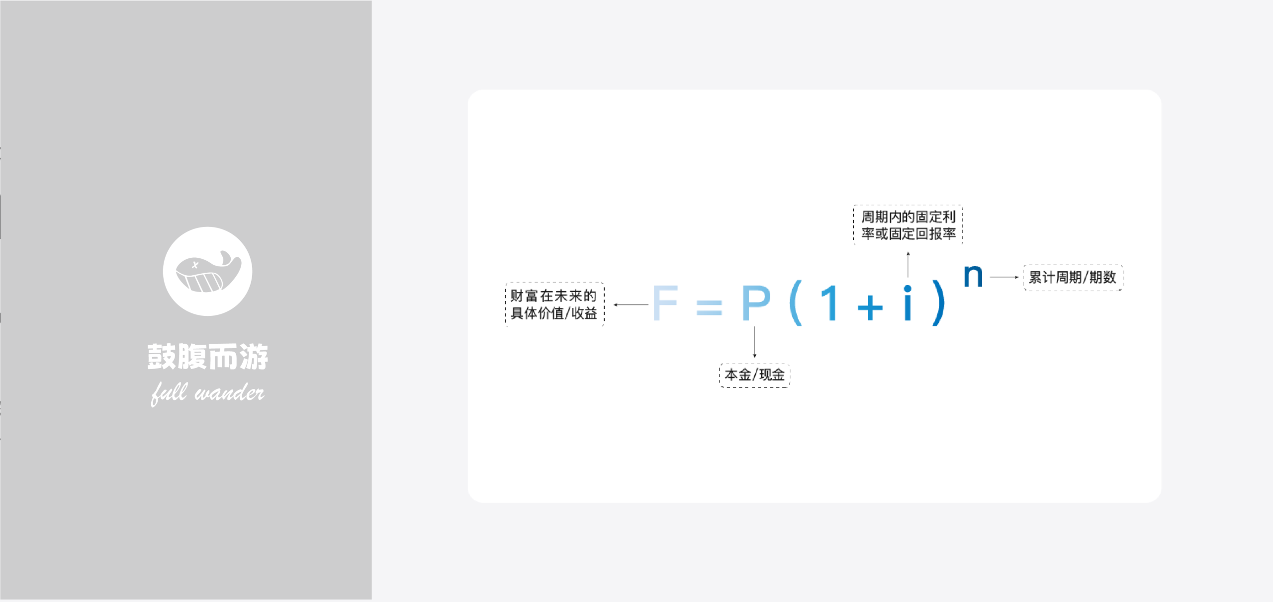 复利效应心智模型-鼓腹星球