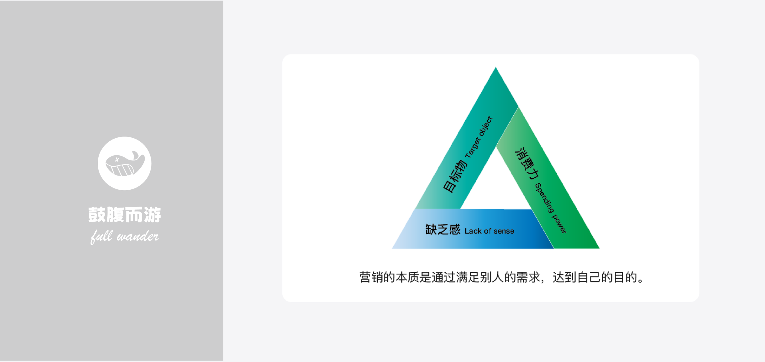 消费者需求三角-鼓腹星球