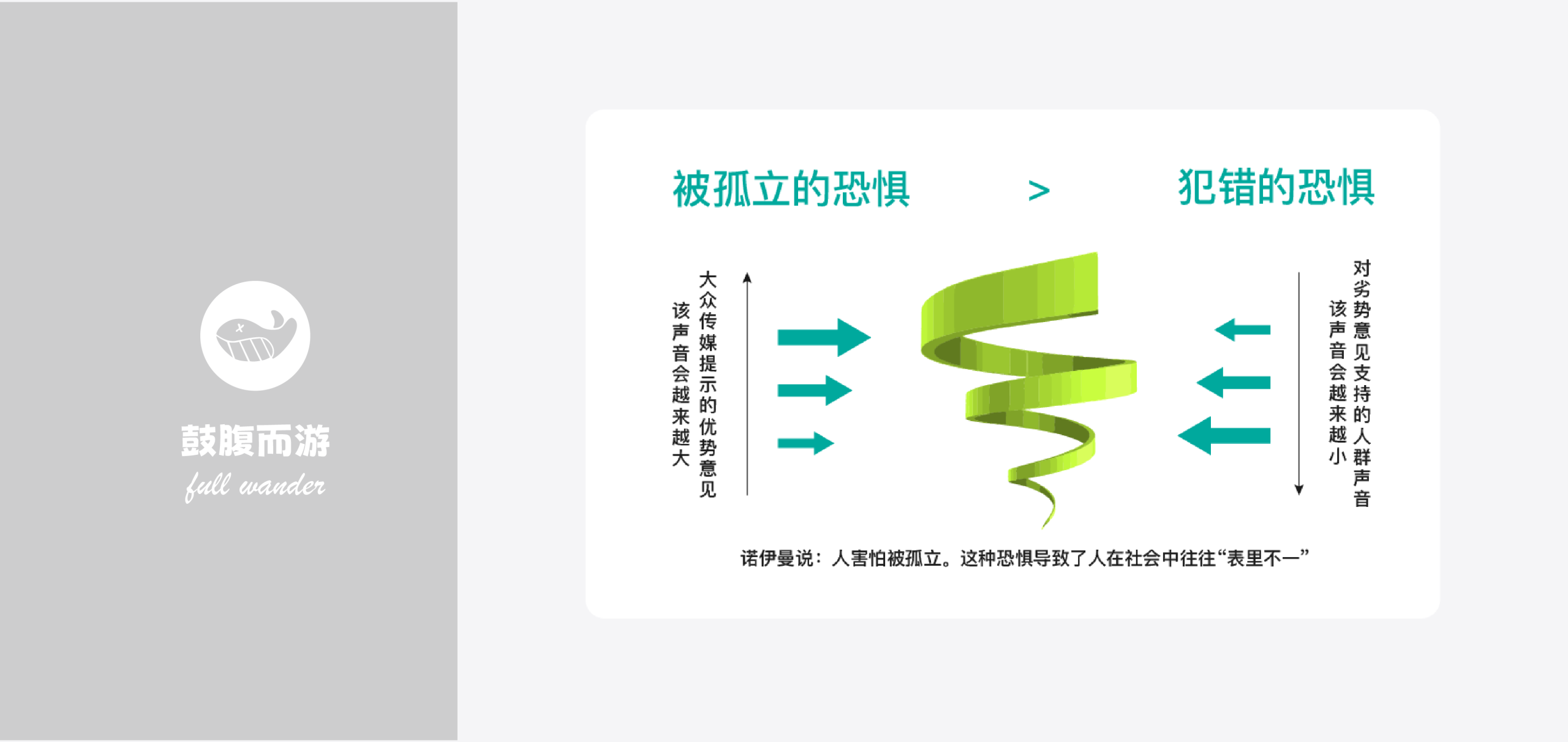 沉默的螺旋理论-鼓腹星球