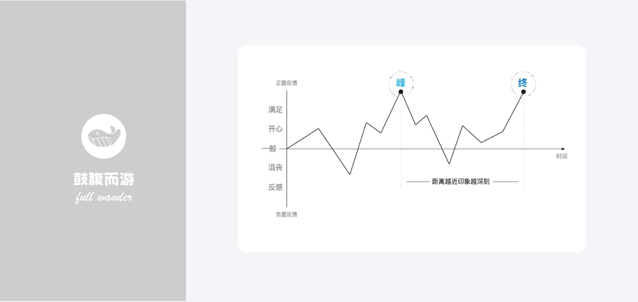 峰-终定律心智模型-鼓腹星球